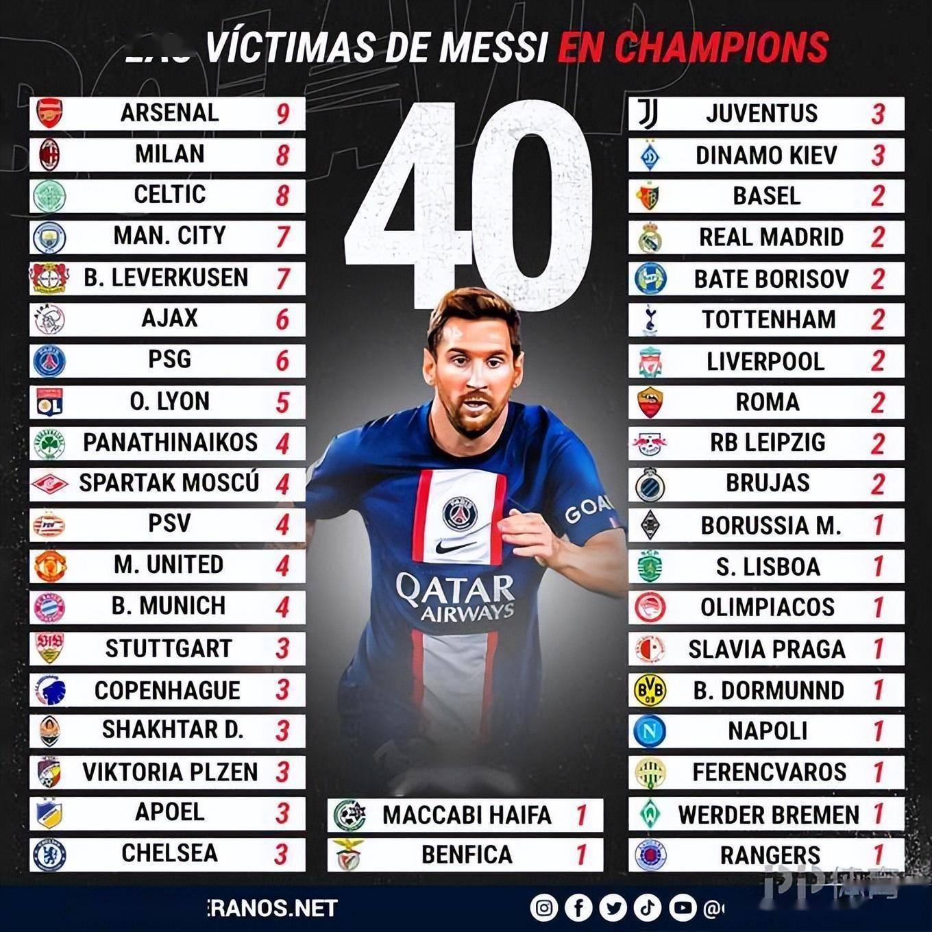 国际米兰完胜乌克兰,梅西扛起全队 国际米兰完胜乌克兰,梅西扛起全队